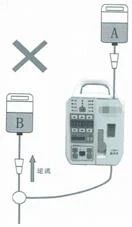 輸液器選擇不當可能造成輸液泵不良事件
